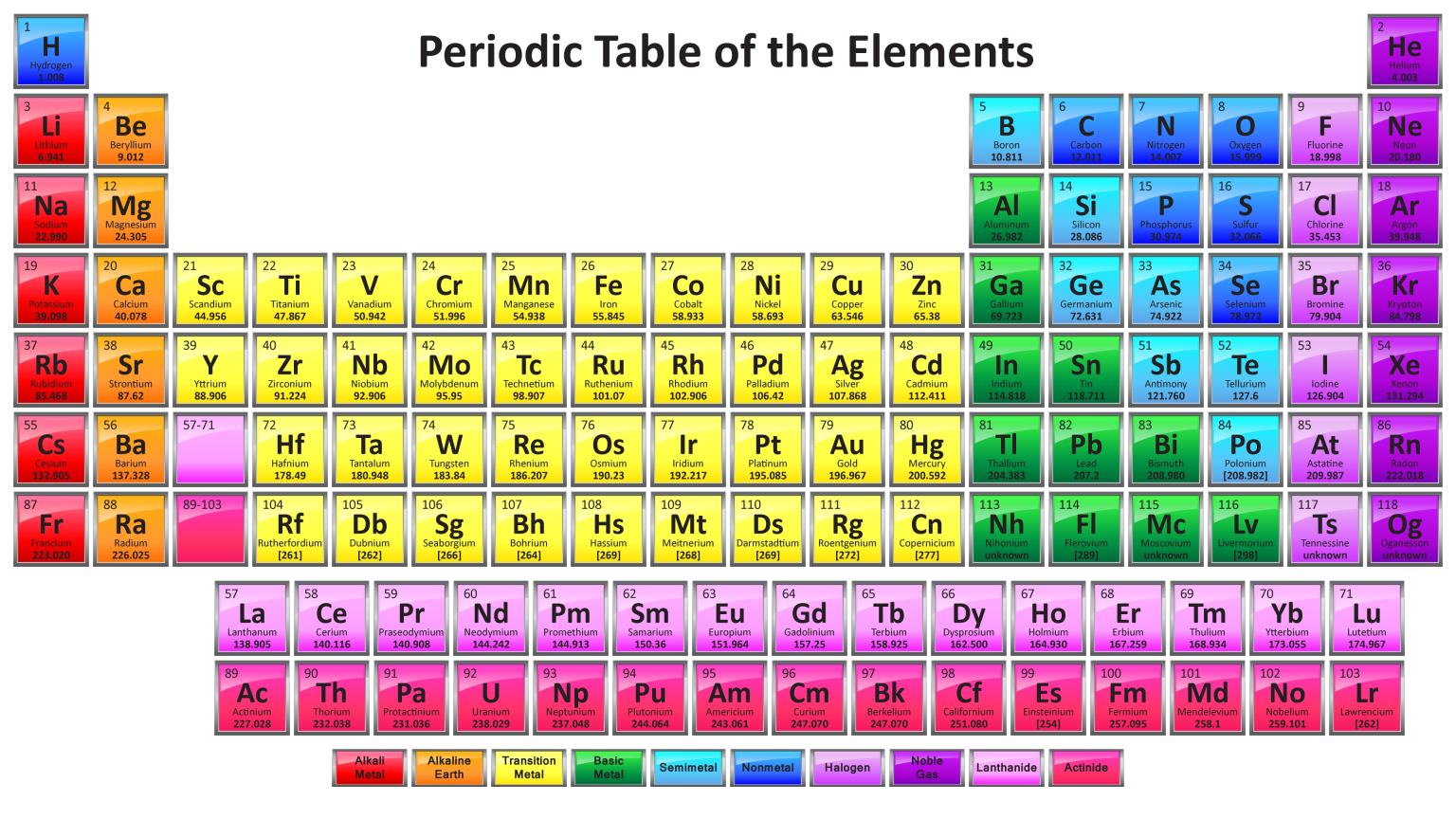 PERIODIC TABLE WITH REAL ELEMENTS - RunSpree.com