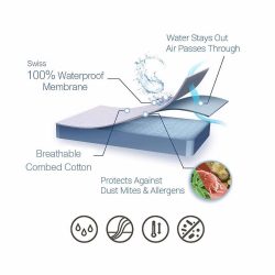PERFECT MATTRESS PROTECTOR COVER
